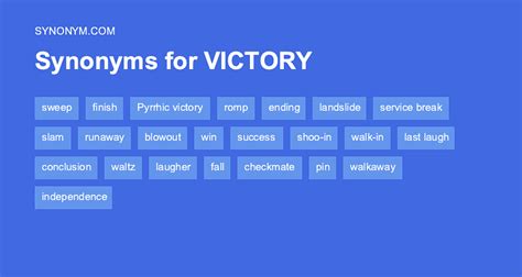 victoriously synonyms|victories synonyms.